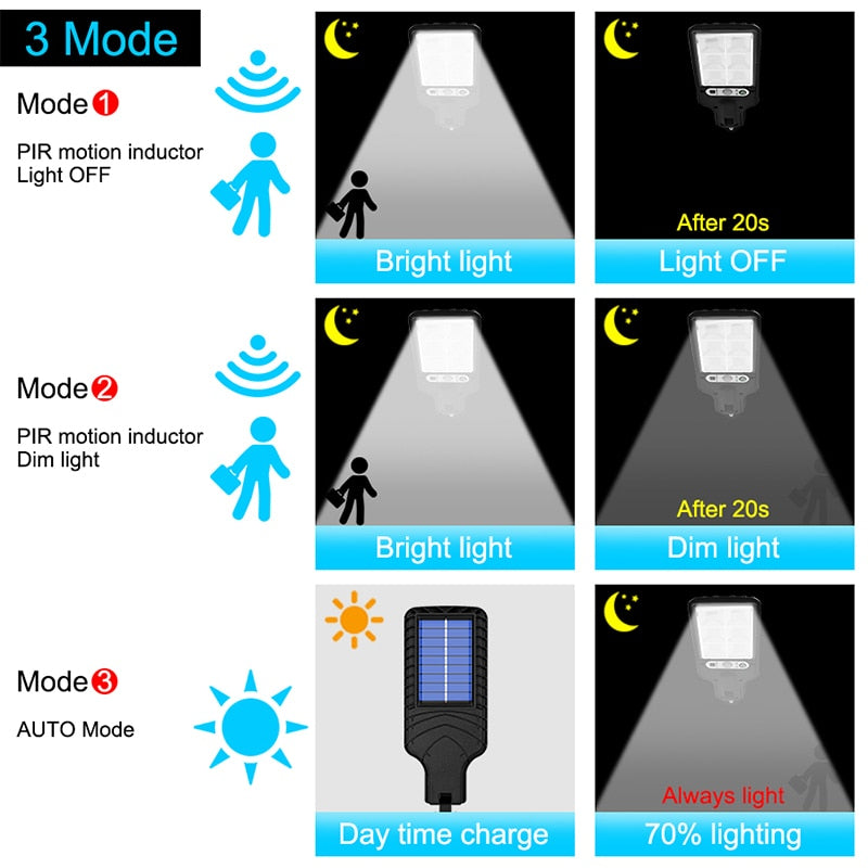 Outdoor Solar Lamp Solar Street Lights With 3 Light Mode Waterproof Motion Sensor Security Lighting for Garden Patio Path Yard - minerandodescontos