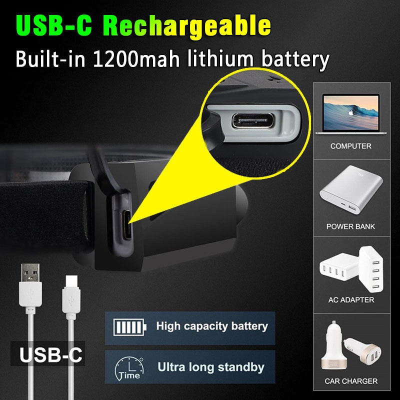 Induction Headlamp COB LED Head Lamp with Built-in Battery Flashlight USB Rechargeable Head Torch 5 Lighting Modes Head Light
